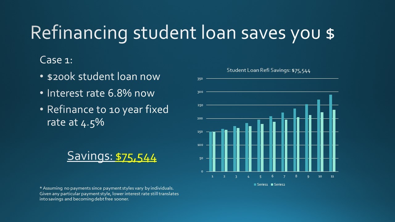 Vermont School Loans